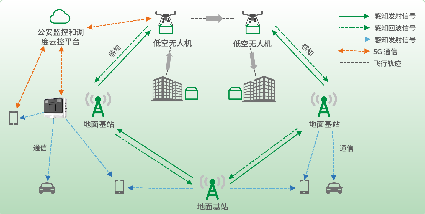 低空經(jīng)濟配置圖-06.png