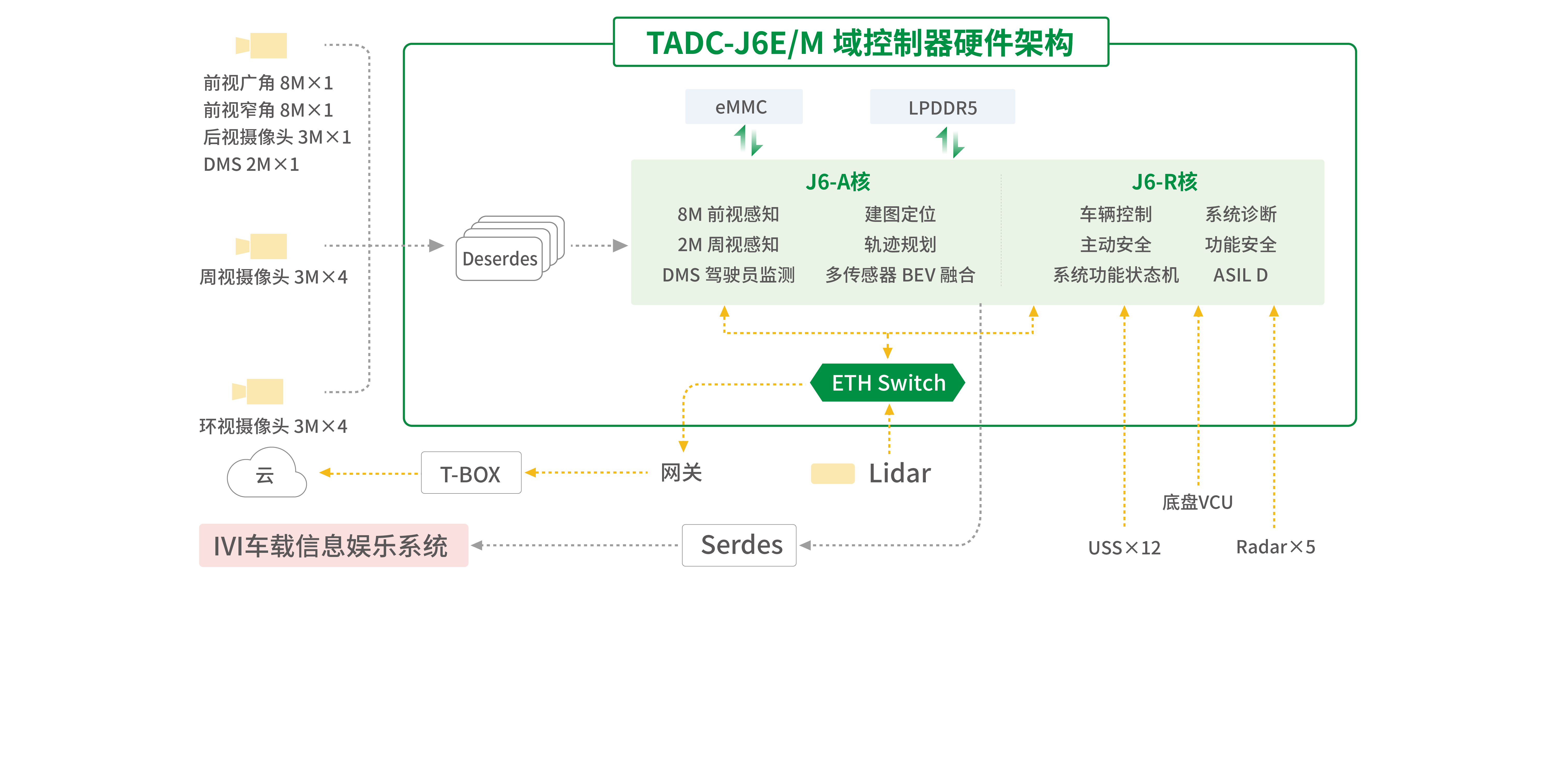 商用車低速無人車風(fēng)格調(diào)整20250702_高階商用車1.png