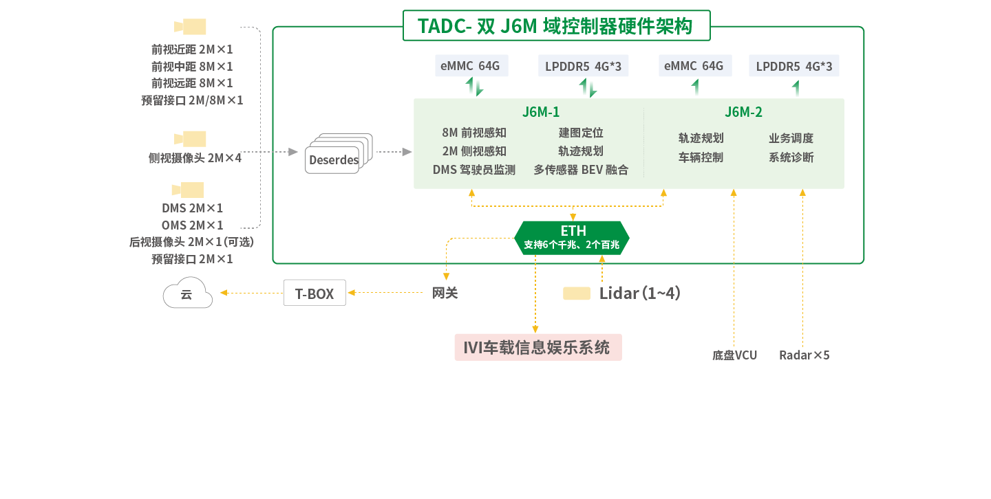 商用車雙J_高階商用車1-02_高階商用車1-02.png